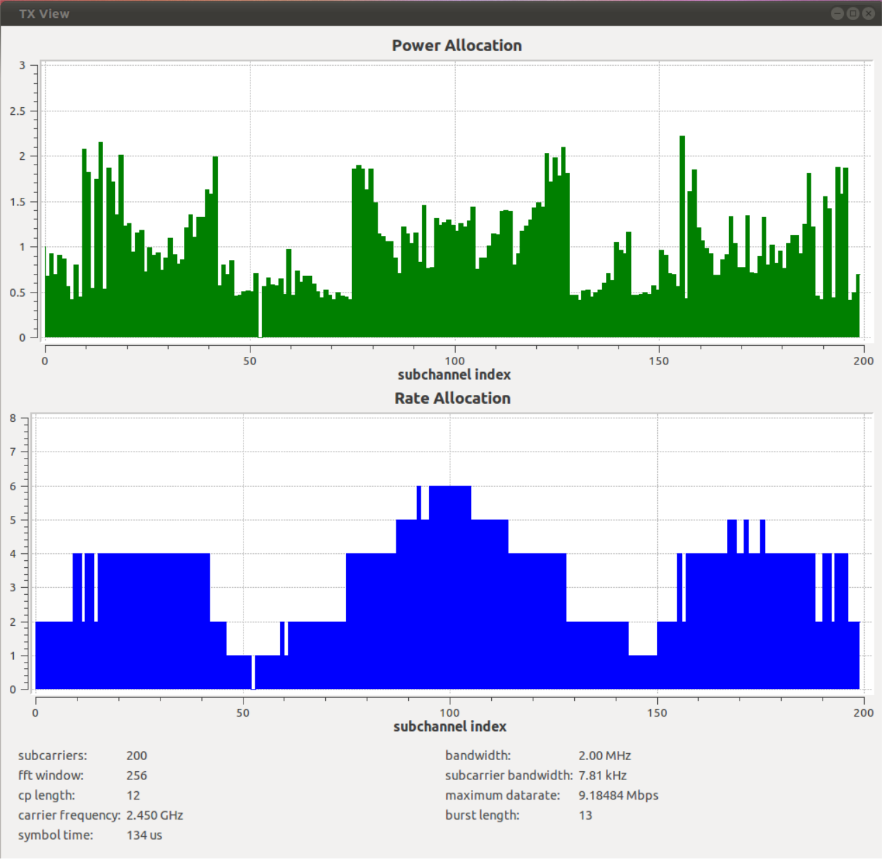 Transmitter GUI