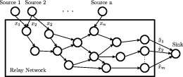 Compressive Networks