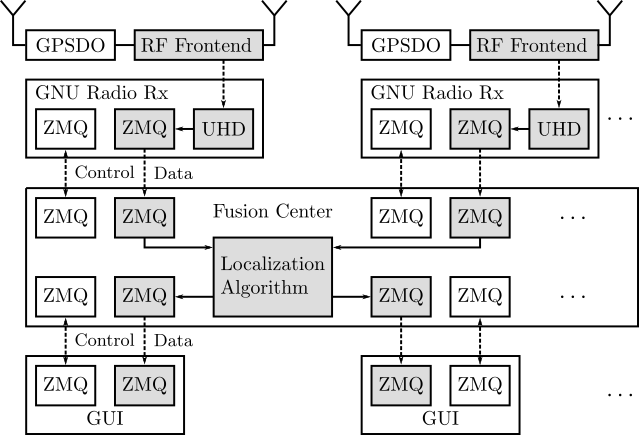 System architecture