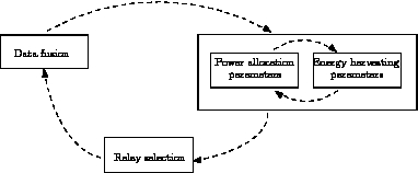 Joint Algorithm