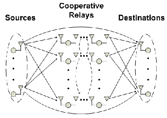 Wireless Sensor Network