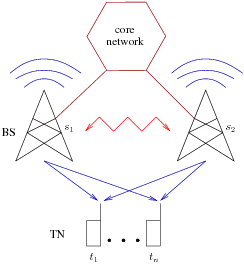 Sketch of Network